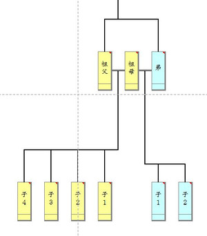 系図 エクセル 家 【Excel】コロナ禍のお盆に家系図を作ってみた